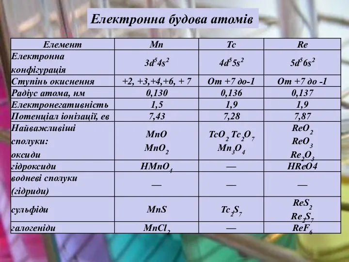 Електронна будова атомів