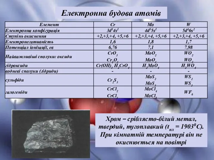 Електронна будова атомів Хром – сріблясто-білий метал, твердий, тугоплавкий (tпл =