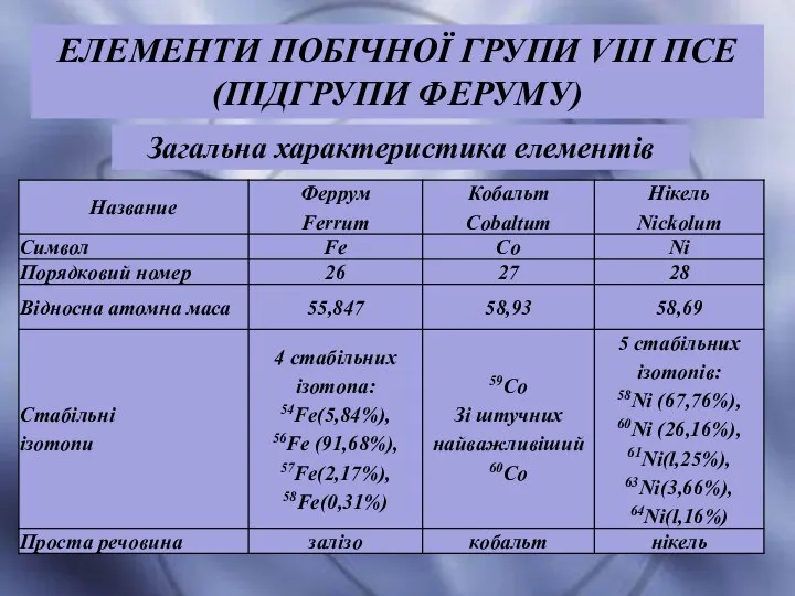 Загальна характеристика елементів ЕЛЕМЕНТИ ПОБІЧНОЇ ГРУПИ VIII ПСЕ (ПІДГРУПИ ФЕРУМУ)