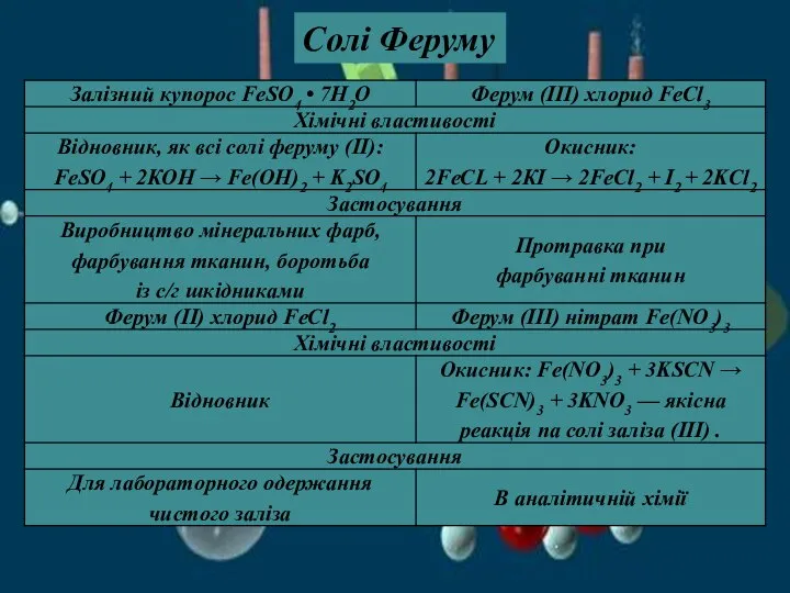 Солі Феруму