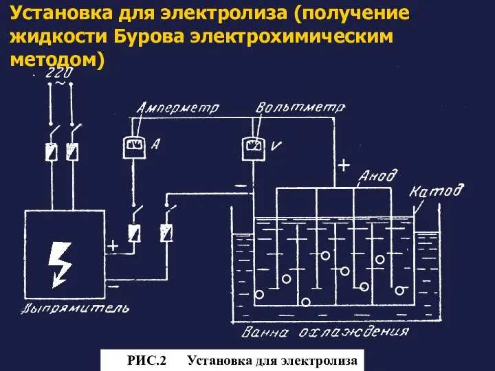 Установка для электролиза (получение жидкости Бурова электрохимическим методом) Рис. РИС.2 Установка для электролиза