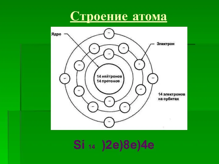 Строение атома Si 14 )2e)8e)4e