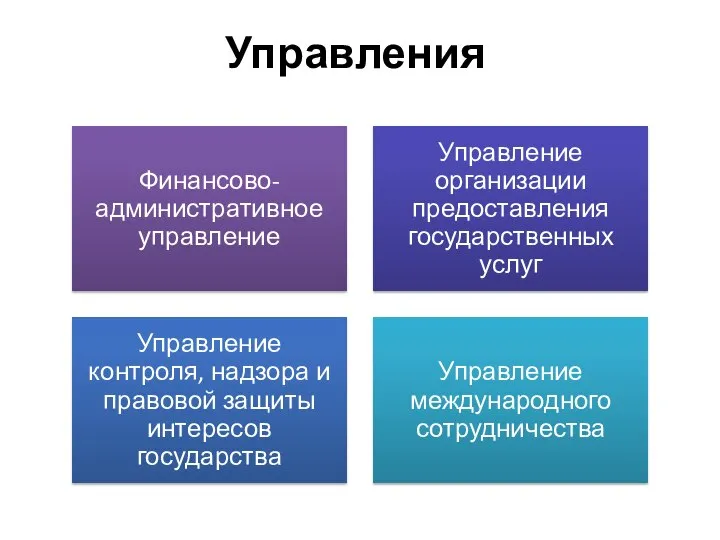 Управления