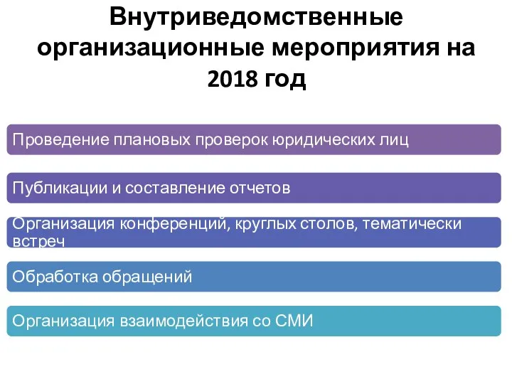 Внутриведомственные организационные мероприятия на 2018 год