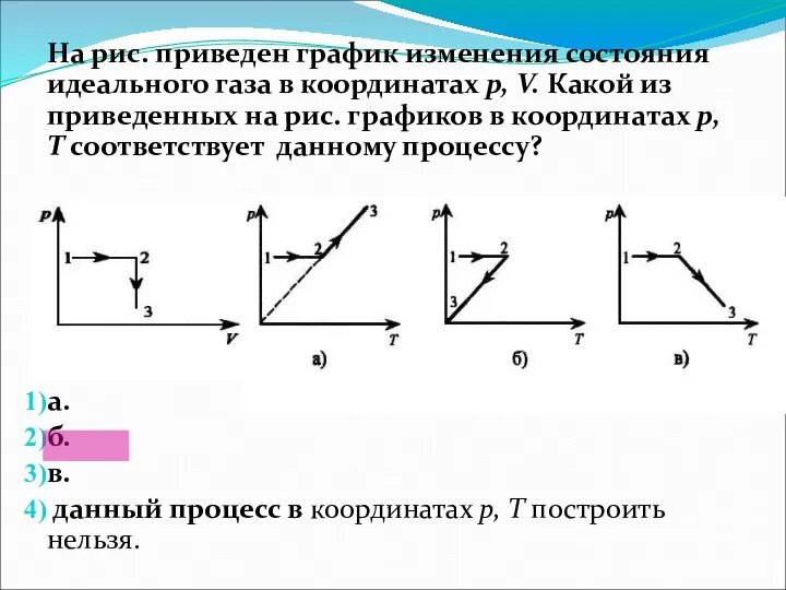 На рис. приведен график изменения состояния идеального газа в координатах р,