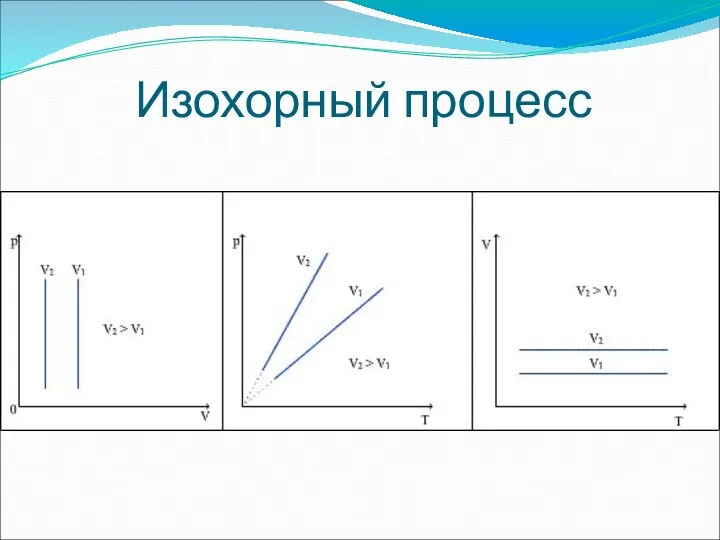 Изохорный процесс