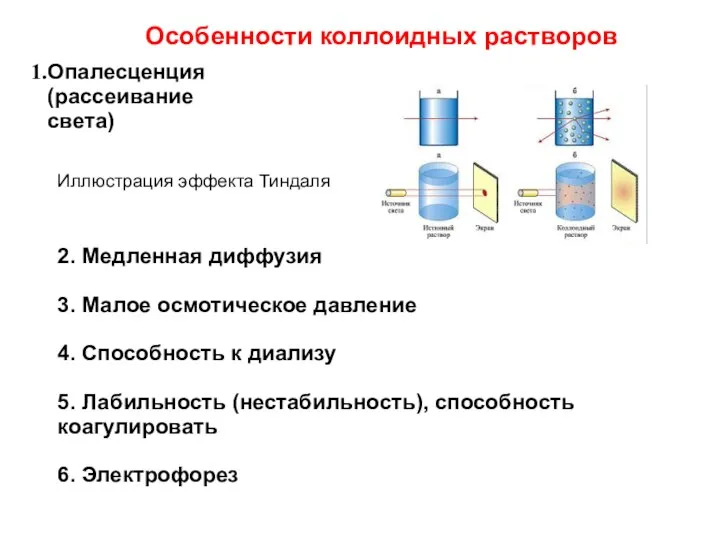 Иллюстрация эффекта Тиндаля Особенности коллоидных растворов Опалесценция (рассеивание света) 2. Медленная