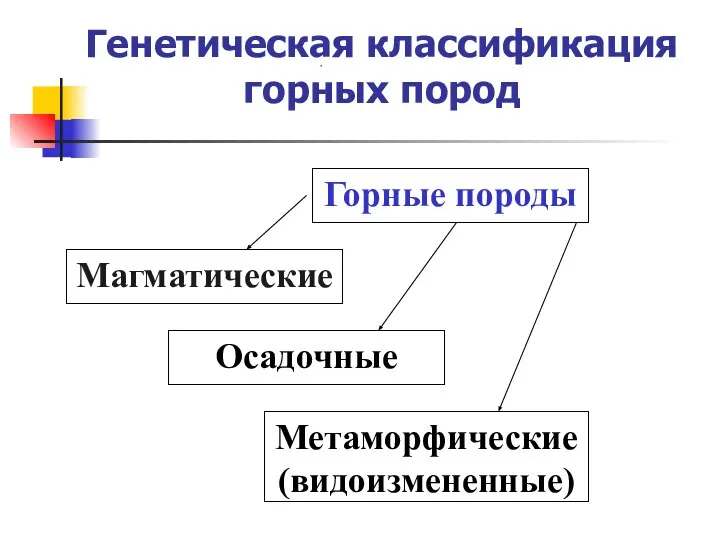 Генетическая классификация горных пород