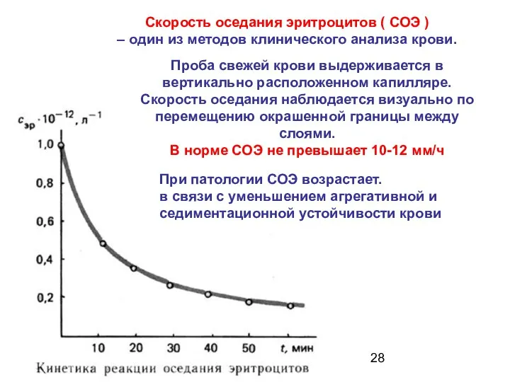Проба свежей крови выдерживается в вертикально расположенном капилляре. Скорость оседания наблюдается