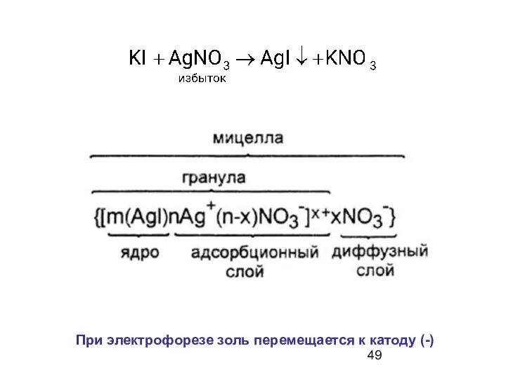 При электрофорезе золь перемещается к катоду (-)