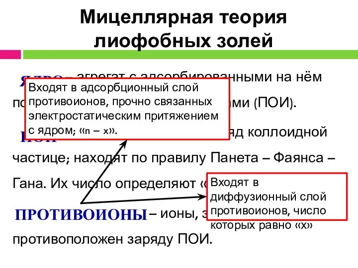 Мицеллярная теория лиофобных золей – агрегат с адсорбированными на нём потенциалопределяющими