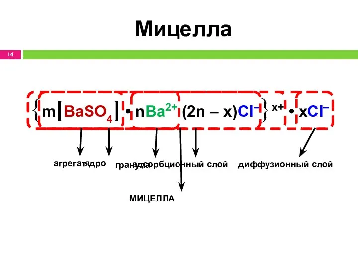 Мицелла {m[BaSO4] • nBa2+ (2n – x)Cl–}x+ • xCl– агрегат адсорбционный