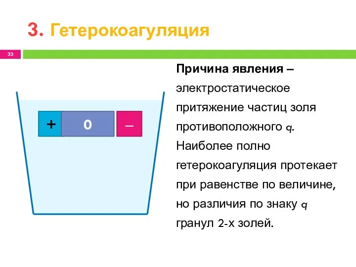 3. Гетерокоагуляция + ‒ 0 Причина явления ‒ электростатическое притяжение частиц