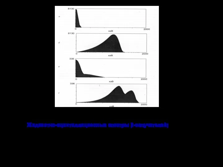 Жидкостно-сцинтилляционные спектры β-излучателей; 14C ( Eβ 156 кэВ) в линейном (а)