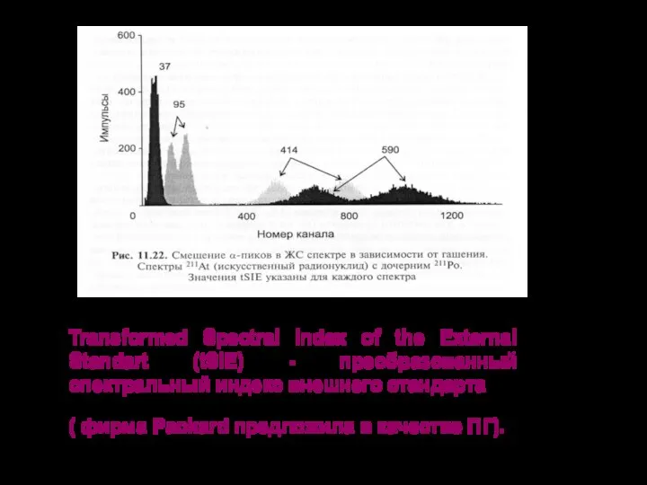 Transformed Spectral Index of the External Standart (tSIE) - преобразованный спектральный