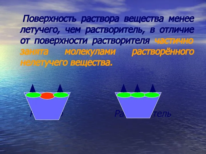 Поверхность раствора вещества менее летучего, чем растворитель, в отличие от поверхности