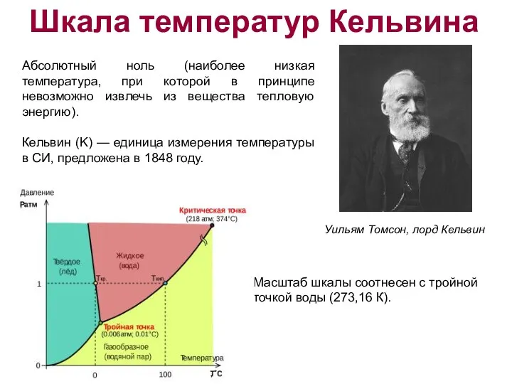 Шкала температур Кельвина Абсолютный ноль (наиболее низкая температура, при которой в