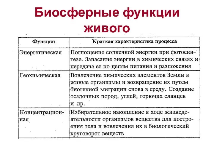 Биосферные функции живого