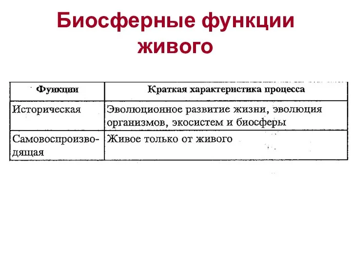 Биосферные функции живого