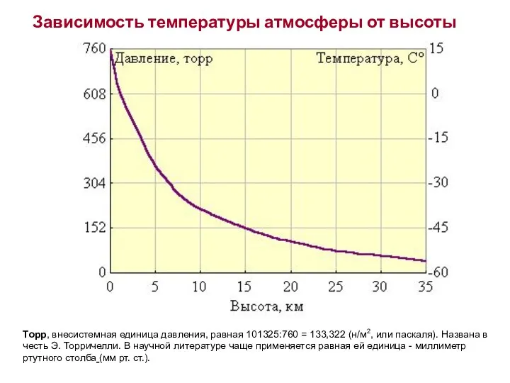 Зависимость температуры атмосферы от высоты Торр, внесистемная единица давления, равная 101325:760