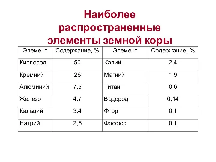 Наиболее распространенные элементы земной коры