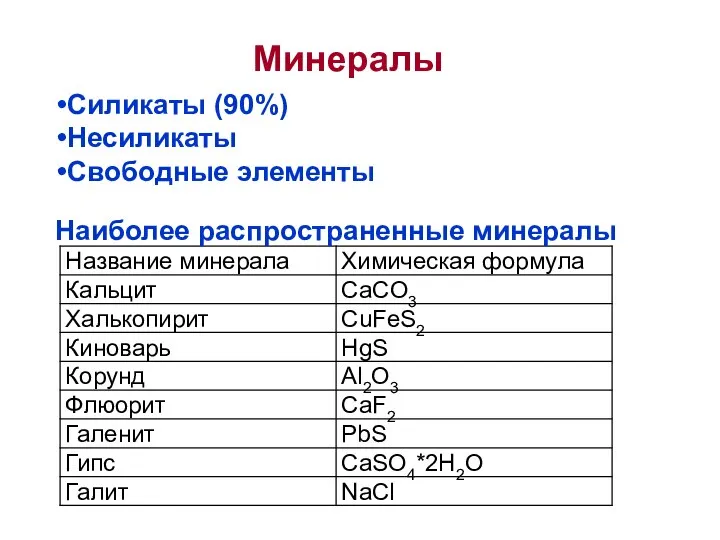 Минералы Силикаты (90%) Несиликаты Свободные элементы Наиболее распространенные минералы