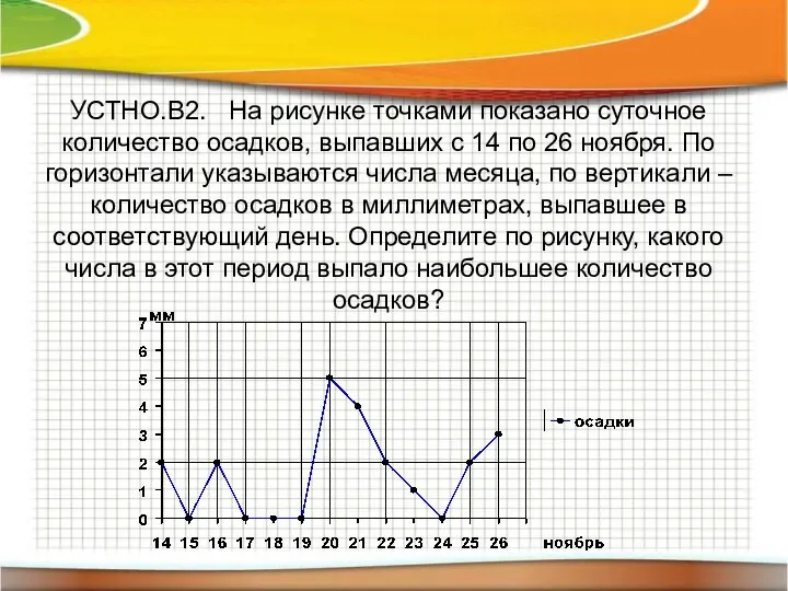 УСТНО.В2. На рисунке точками показано суточное количество осадков, выпавших с 14