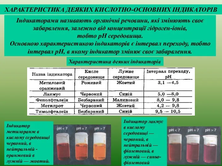 ХАРАКТЕРИСТИКА ДЕЯКИХ КИСЛОТНО-ОСНОВНИХ ІНДИКАТОРІВ Індикаторами називають органічні речовини, які змінюють своє