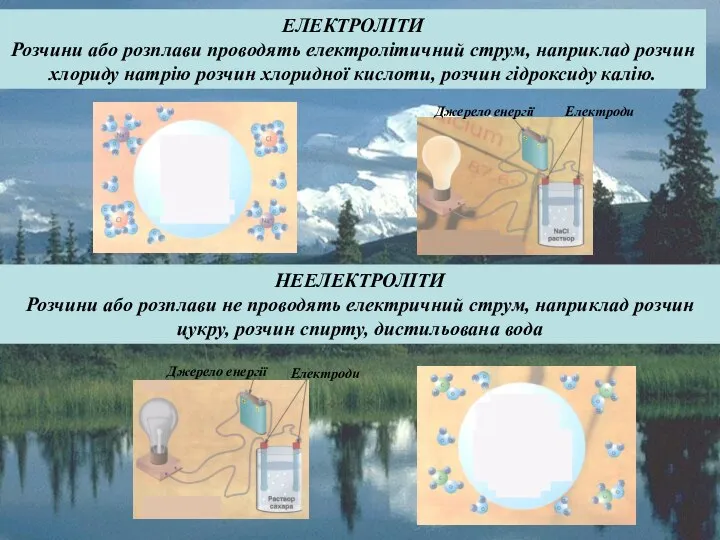 ЕЛЕКТРОЛІТИ Розчини або розплави проводять електролітичний струм, наприклад розчин хлориду натрію