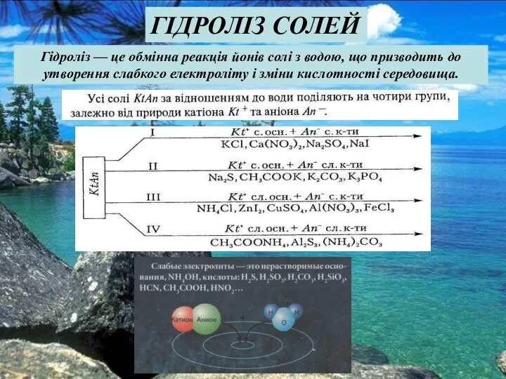 ГІДРОЛІЗ СОЛЕЙ Гідроліз — це обмінна реакція йонів солі з водою,