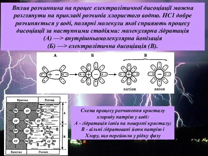 Вплив розчинника на процес електролітичної дисоціації можна розглянути на прикладі розчинів