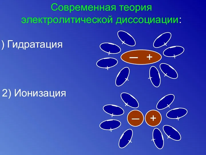 Современная теория электролитической диссоциации: Гидратация ─ + ─ + ─ +