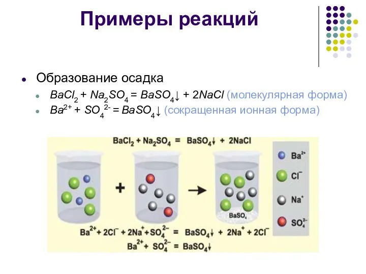 Примеры реакций Образование осадка BaCl2 + Na2SO4 = BaSO4↓ + 2NaCl