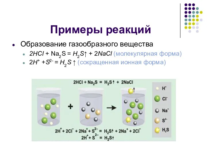 Примеры реакций Образование газообразного вещества 2HCI + Na2S = H2S↑ +