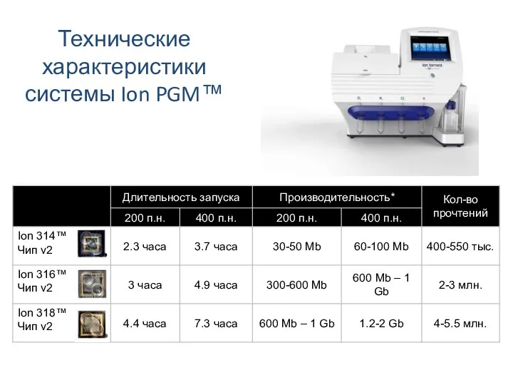 Технические характеристики системы Ion PGM™