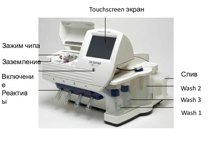 Заземление Зажим чипа Слив Реактивы Wash 1 Wash 3 Wash 2 Включение Touchscreen экран