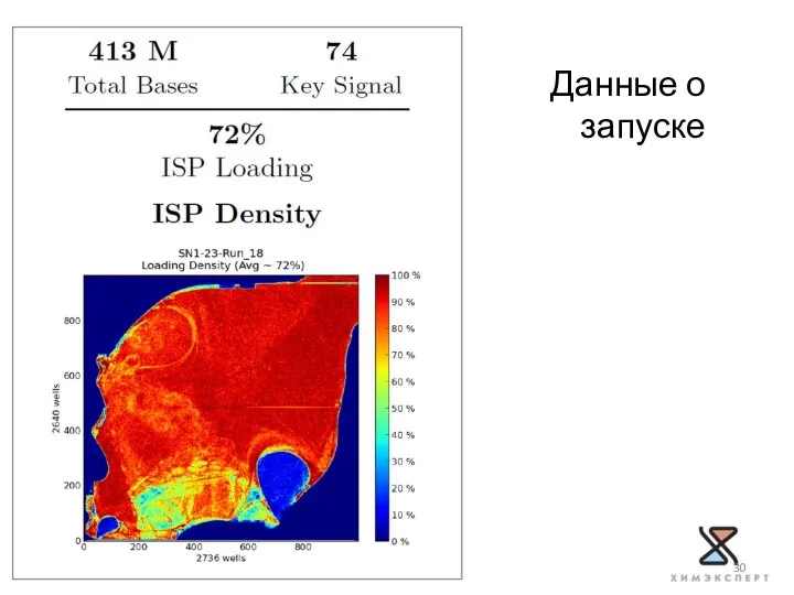 Данные о запуске