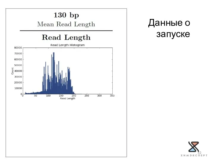 Данные о запуске