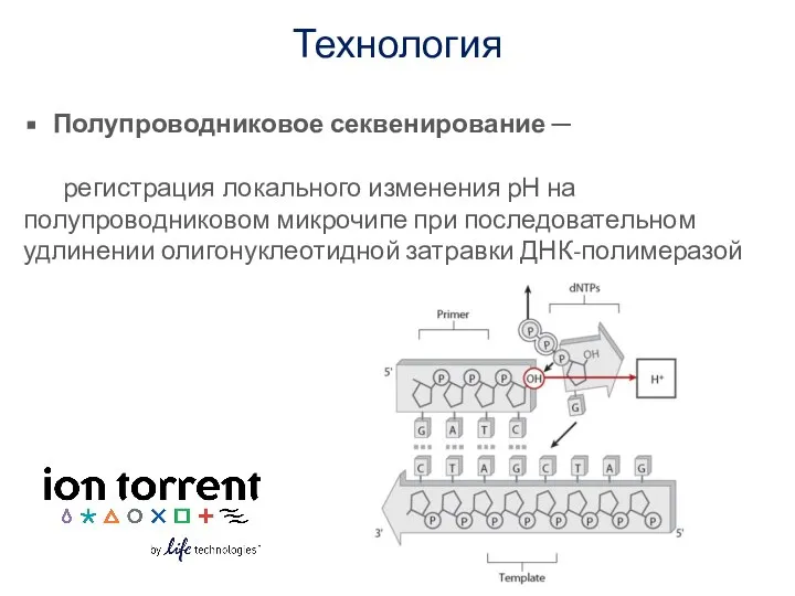 Технология Полупроводниковое секвенирование ─ регистрация локального изменения рН на полупроводниковом микрочипе