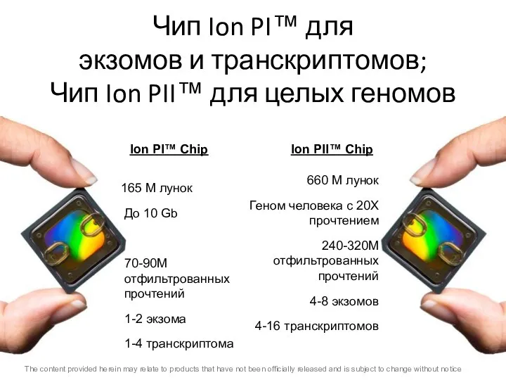 Ion PI™ Chip Чип Ion PI™ для экзомов и транскриптомов; Чип