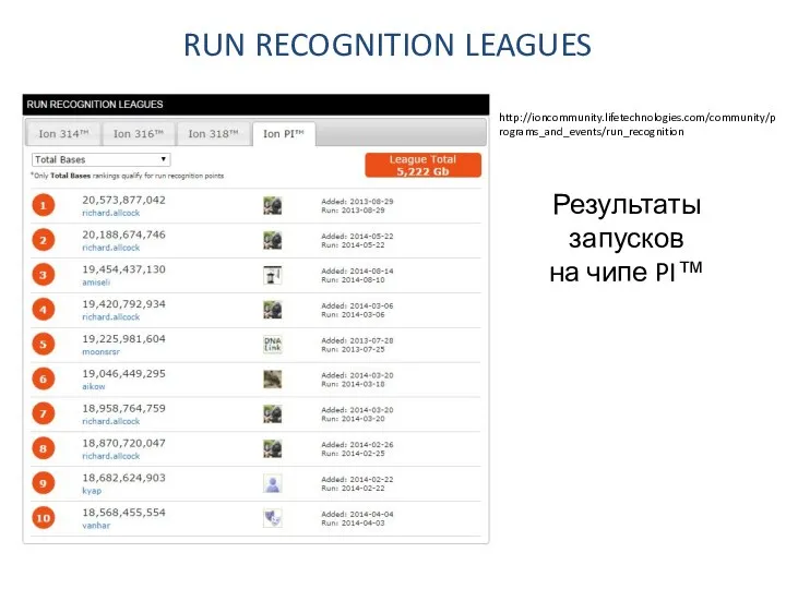 RUN RECOGNITION LEAGUES http://ioncommunity.lifetechnologies.com/community/programs_and_events/run_recognition Результаты запусков на чипе PI™