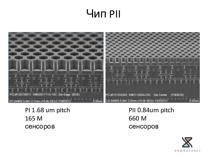 PII 0.84um pitch 660 M сенсоров PI 1.68 um pitch 165 M сенсоров Чип PII