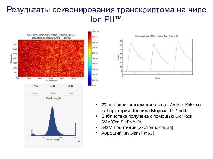 Результаты секвенирования транскриптома на чипе Ion PII™ 75 пн Транскриптомная б-ка