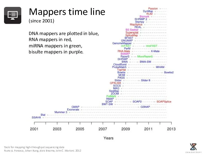 Tools for mapping high-throughput sequencing data Nuno A. Fonseca, Johan Rung,