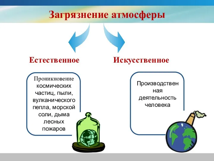 Загрязнение атмосферы Проникновение космических частиц, пыли, вулканического пепла, морской соли, дыма