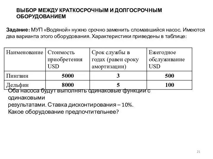 ВЫБОР МЕЖДУ КРАТКОСРОЧНЫМ И ДОЛГОСРОЧНЫМ ОБОРУДОВАНИЕМ Задание: МУП «Водяной» нужно срочно