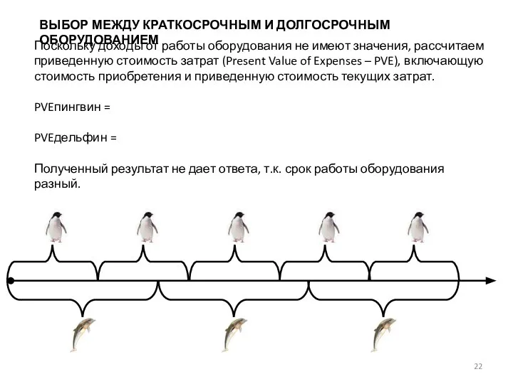 ВЫБОР МЕЖДУ КРАТКОСРОЧНЫМ И ДОЛГОСРОЧНЫМ ОБОРУДОВАНИЕМ Поскольку доходы от работы оборудования