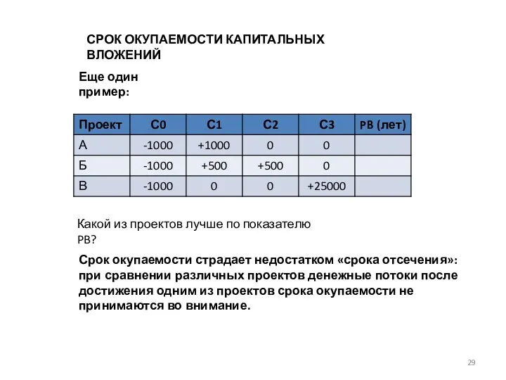 СРОК ОКУПАЕМОСТИ КАПИТАЛЬНЫХ ВЛОЖЕНИЙ Еще один пример: Какой из проектов лучше