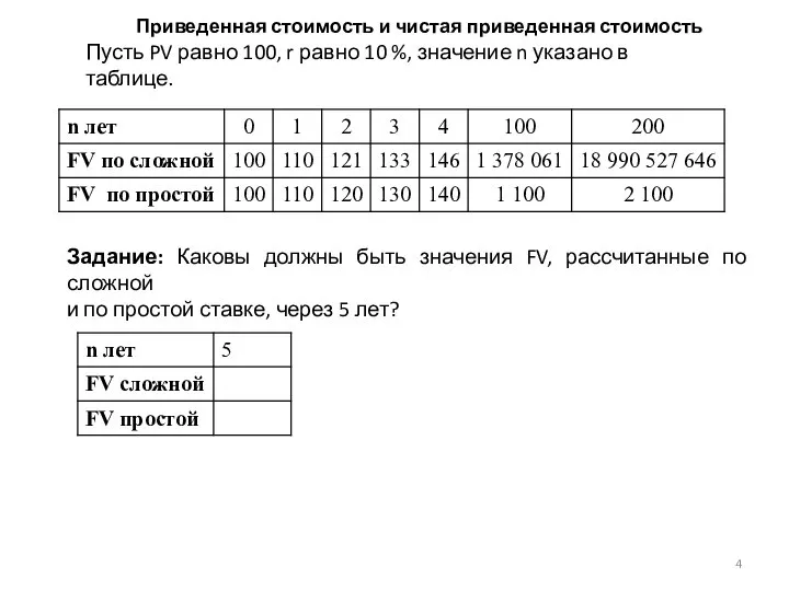 Приведенная стоимость и чистая приведенная стоимость Пусть PV равно 100, r