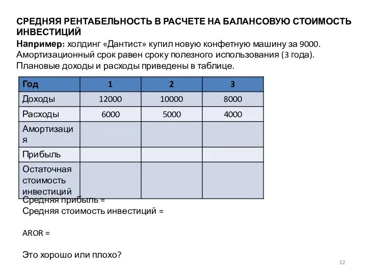 СРЕДНЯЯ РЕНТАБЕЛЬНОСТЬ В РАСЧЕТЕ НА БАЛАНСОВУЮ СТОИМОСТЬ ИНВЕСТИЦИЙ Например: холдинг «Дантист»